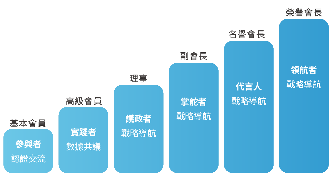 協會入會流程-會員等級說明